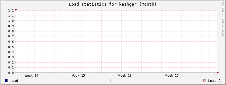 kashgar Month