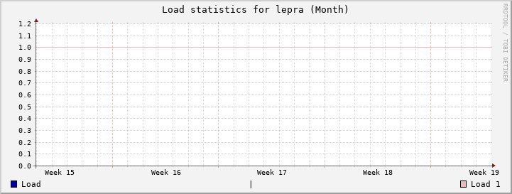 lepra Month
