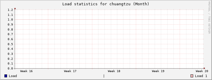 chuangtzu Month