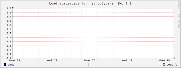 nitroglycerin Month