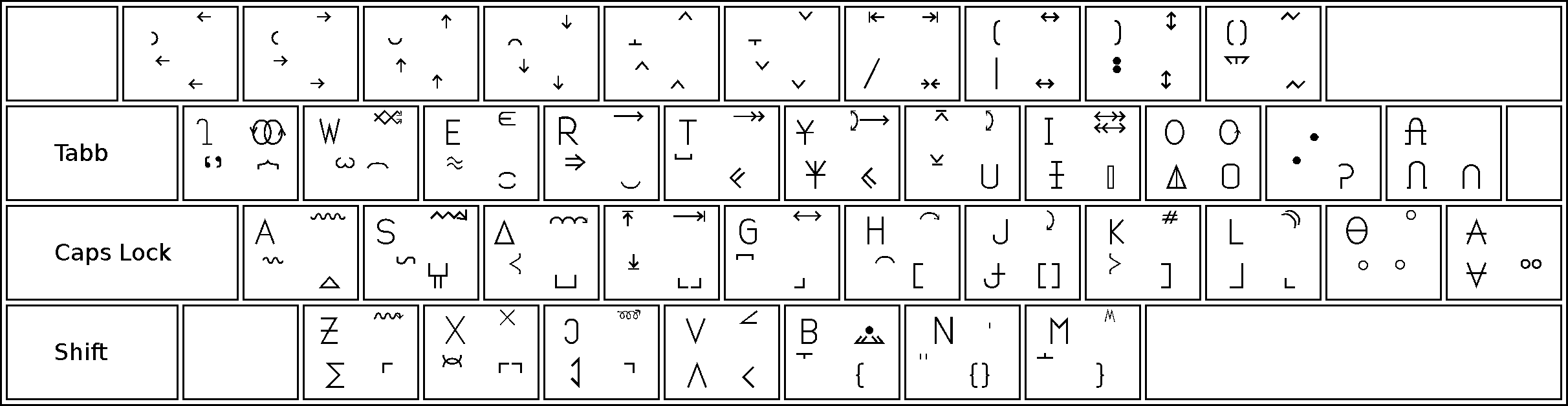 Ett tangentbord med teckenspråkets alphabet